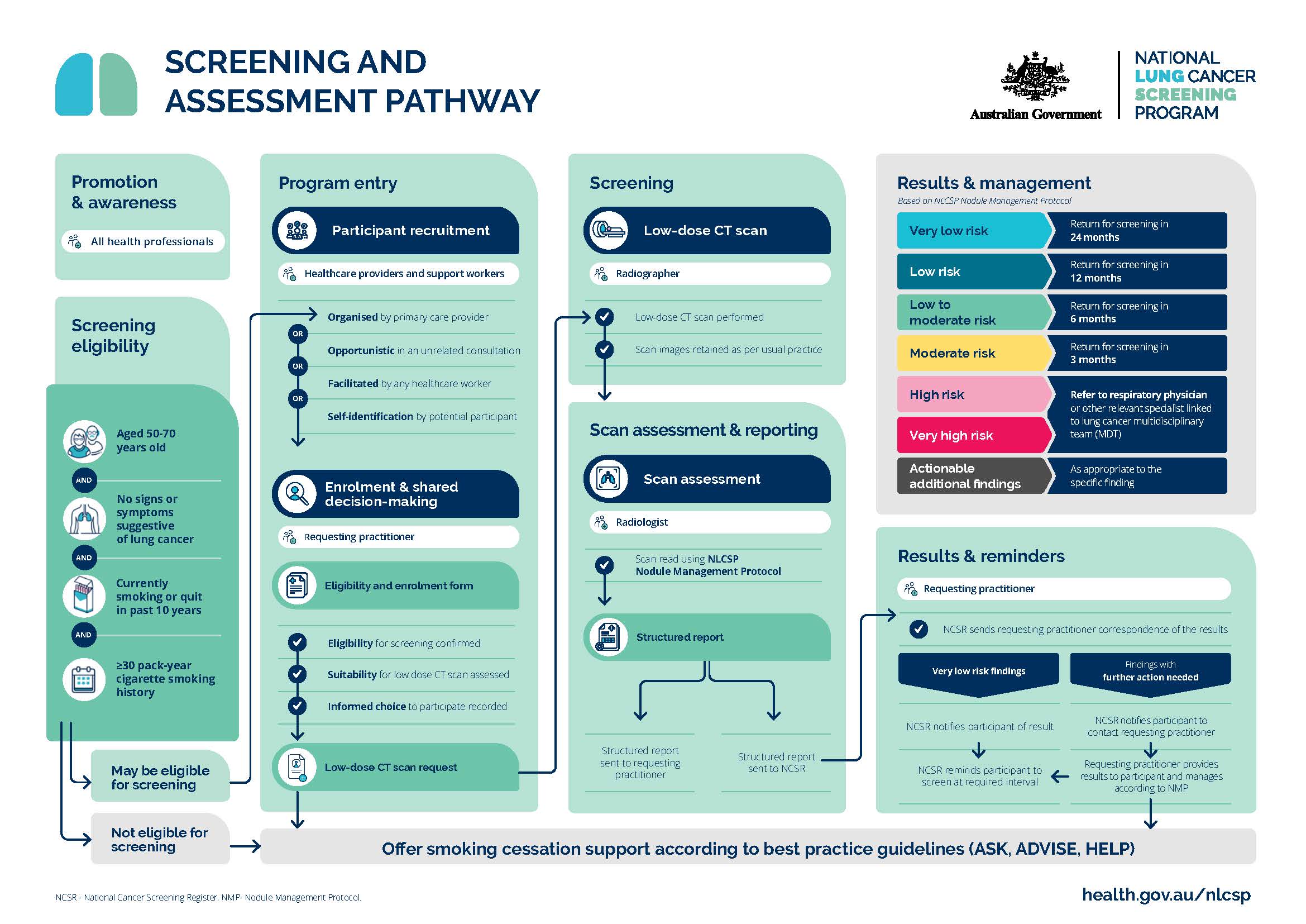 screening and assessment pathway
