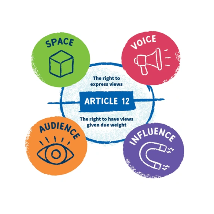 Lundy Model for Voice of the Child